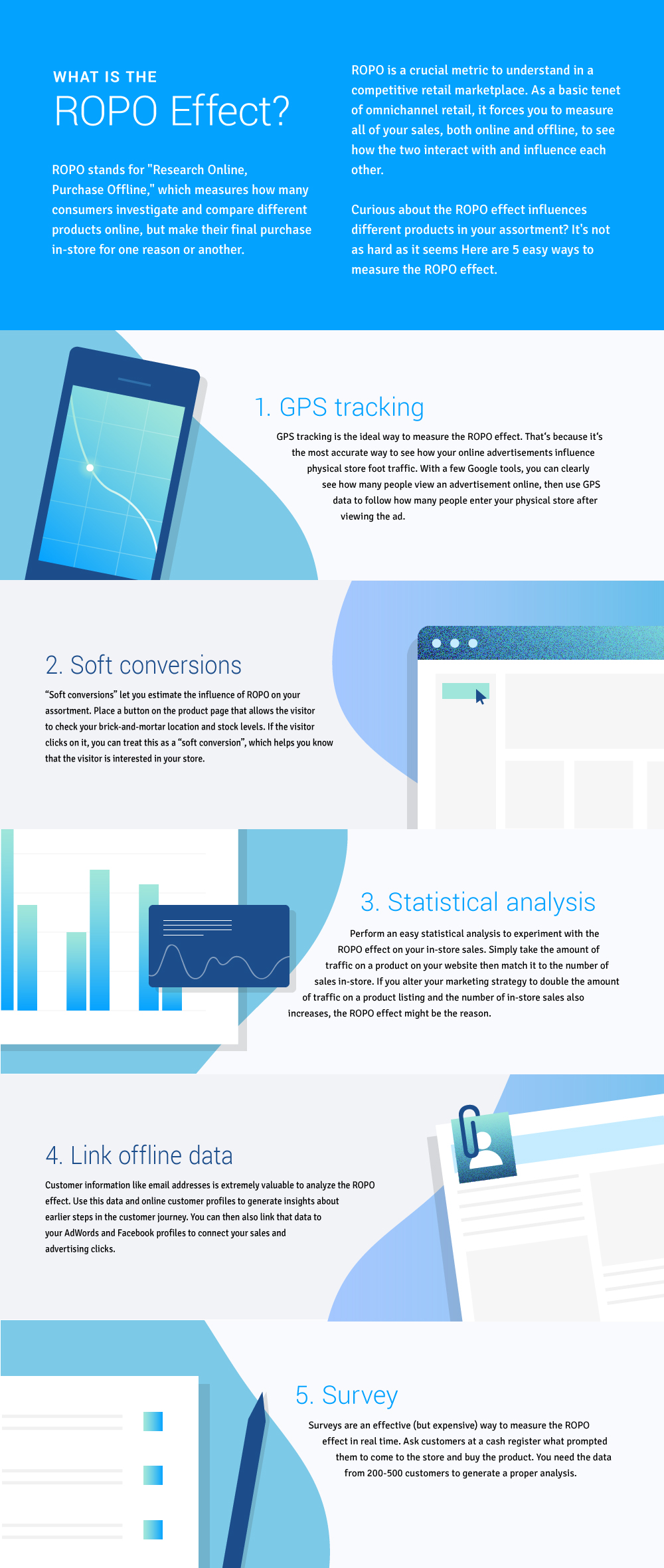 ropo-infographic